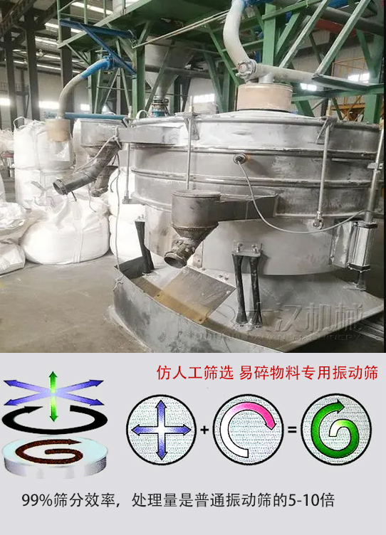圓形搖擺篩物料運(yùn)動軌跡為左右搖晃式，與傳統(tǒng)人工篩分相似；篩分精度高。