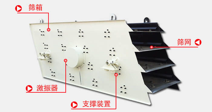 圓振動篩由偏心式激振器、篩箱、電動機、底座及支承裝置組成。
