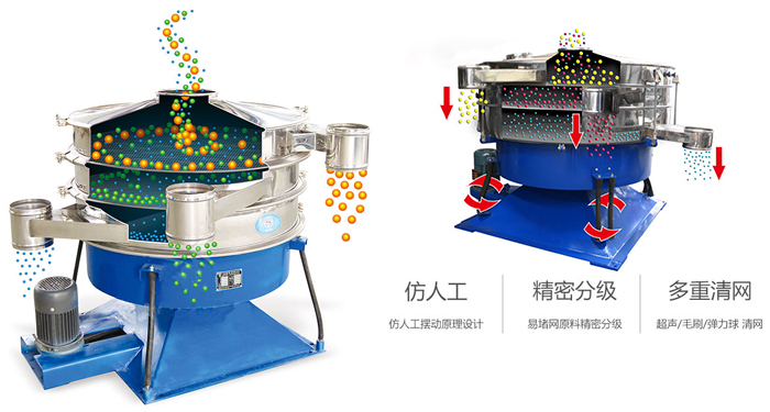 搖擺篩按照仿人工搖擺原理設計;對易堵網(wǎng)原料精密分級;超聲波、彈跳球和毛刷裝置實現(xiàn)多重清網(wǎng)